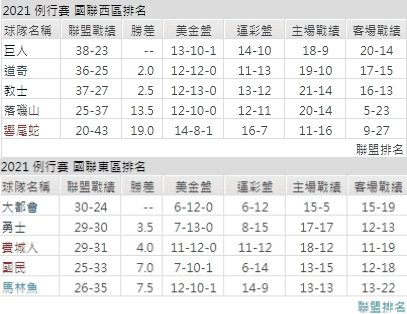 運彩分析,賽事分析,美國職棒MLB