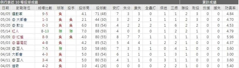 運彩分析,賽事分析,美國職棒MLB