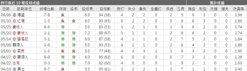 運彩分析,賽事分析,美國職棒MLB