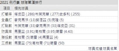 運彩分析,賽事分析,美國職棒MLB