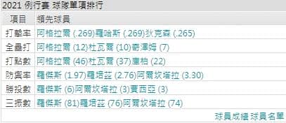 運彩分析,賽事分析,美國職棒MLB