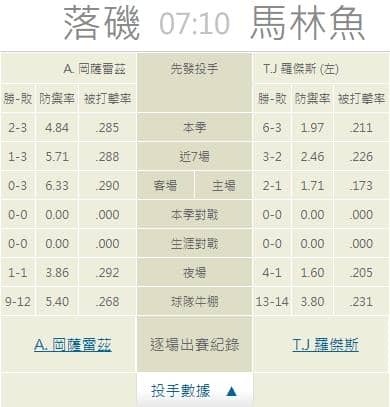 運彩分析,賽事分析,美國職棒MLB