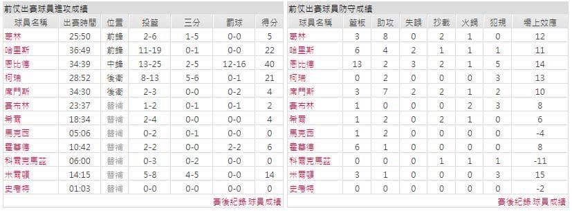 運彩分析主客隊