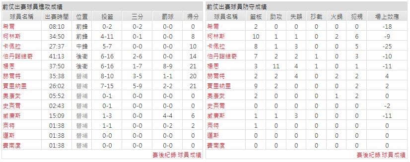 運彩分析主客隊