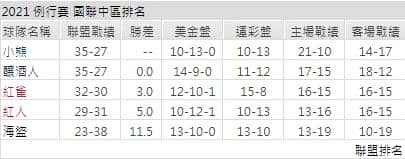 運彩分析,賽事分析,美國職棒MLB