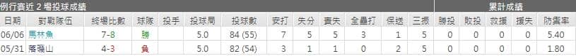 運彩分析,賽事分析,美國職棒MLB