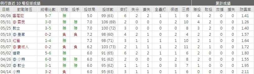 運彩分析,賽事分析,美國職棒MLB