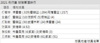 運彩分析,賽事分析,美國職棒MLB