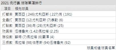 運彩分析,賽事分析,美國職棒MLB