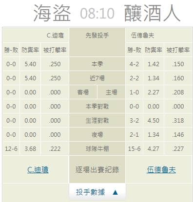 運彩分析,賽事分析,美國職棒MLB