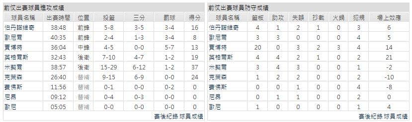 運彩分析主客隊