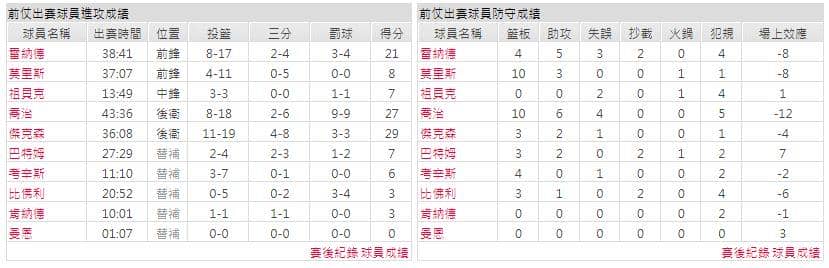 運彩分析主客隊