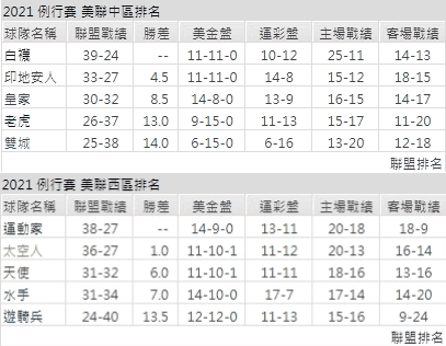 運彩分析,賽事分析,美國職棒MLB