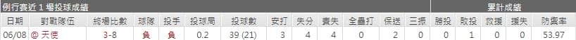 運彩分析,賽事分析,美國職棒MLB