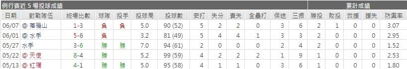 運彩分析,賽事分析,美國職棒MLB