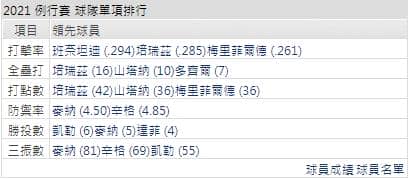 運彩分析,賽事分析,美國職棒MLB