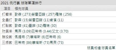 運彩分析,賽事分析,美國職棒MLB