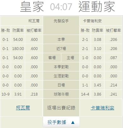 運彩分析,賽事分析,美國職棒MLB