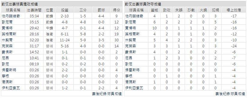 運彩分析主客隊