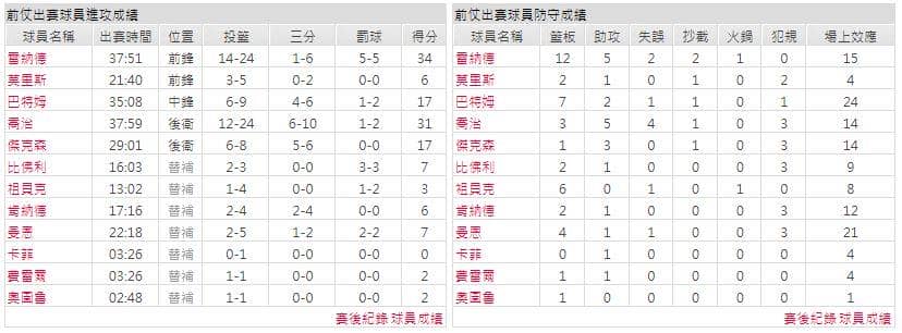 運彩分析主客隊