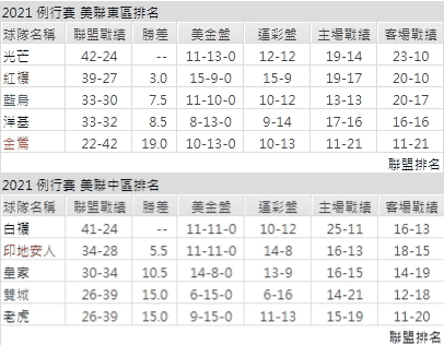 運彩分析,賽事分析,美國職棒MLB