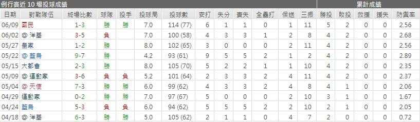 運彩分析,賽事分析,美國職棒MLB