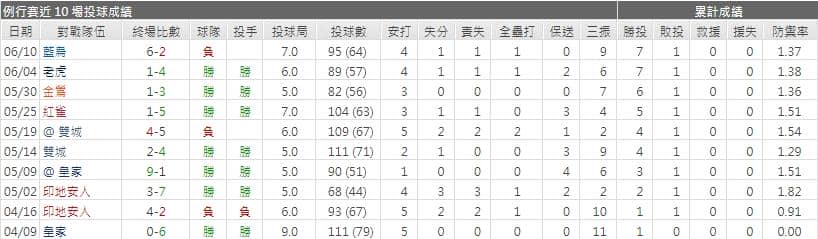 運彩分析,賽事分析,美國職棒MLB