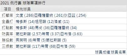 運彩分析,賽事分析,美國職棒MLB