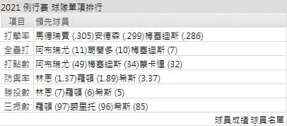 運彩分析,賽事分析,美國職棒MLB