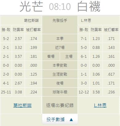 運彩分析,賽事分析,美國職棒MLB