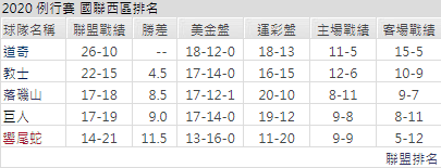 運彩分析