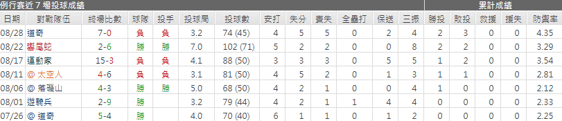 運彩分析羅根‧韋伯