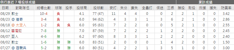 凱爾‧弗里蘭運彩分析