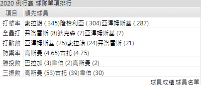 運彩分析舊金山