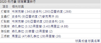 落磯山運彩分析