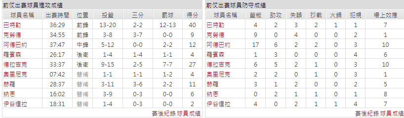 玩運彩