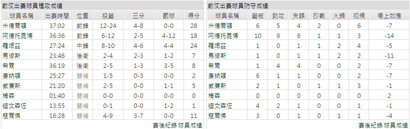 玩運彩