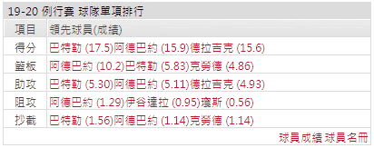 邁阿密熱火