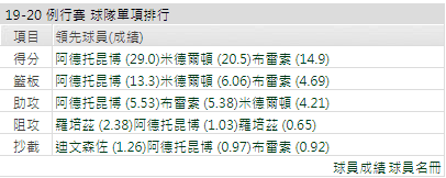 密爾瓦基公鹿