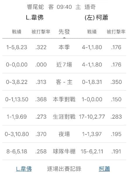 牛棚戰績運彩分析
