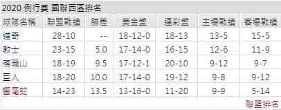 運彩分析聯盟戰績