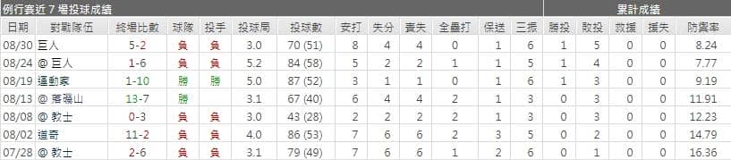 響尾蛇先發投手運彩分析