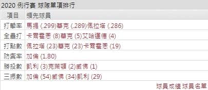 響尾蛇打線能力運彩分析
