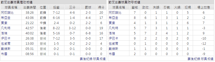 玩運彩分析
