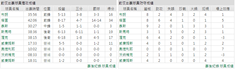 玩運彩分析