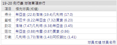 多倫多暴龍