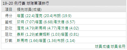 波士頓塞爾提克