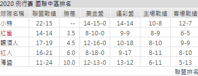運彩分析