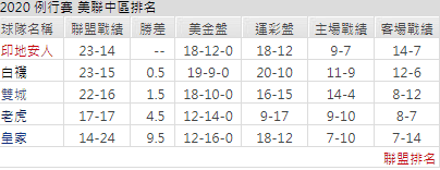 運彩分析美聯