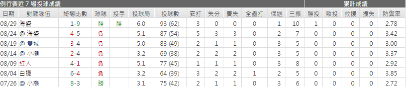 柯賓‧伯恩斯運彩分析